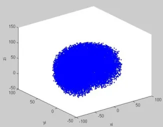 Figure 5. Xoy plane projection. 
