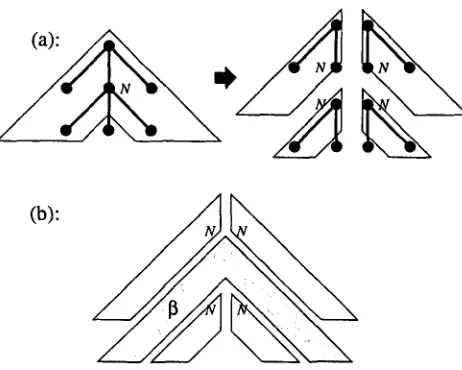 Figure 2: (.9(n 5) wrapping adjunction step. 