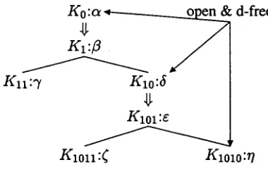 Figure 1: Openness and D-Freedom 