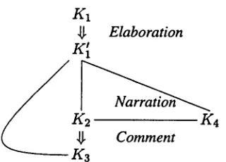 Figure 3: Sentence (k4) processed 