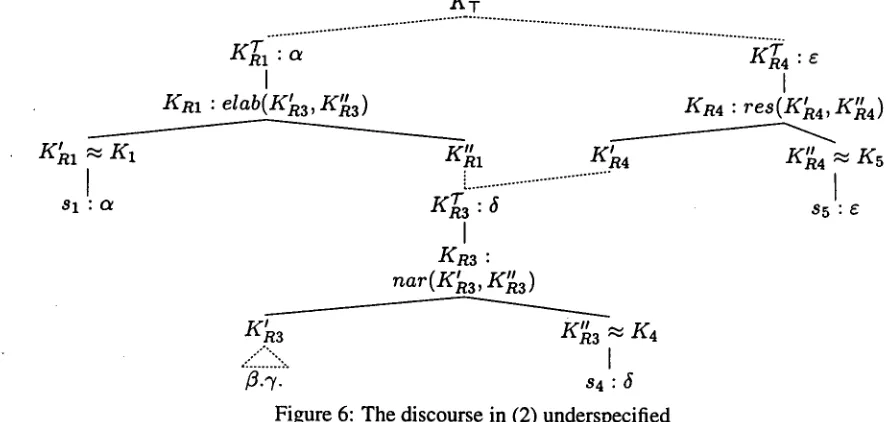 Figure 6: The discourse in (2) underspecified 