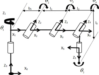 Figure 1. The manipulator connecting rod coordinate system. 