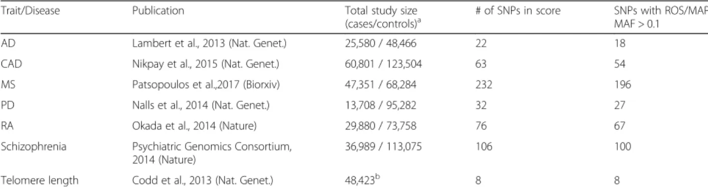Table 2 summarizes the demographic characteristics of