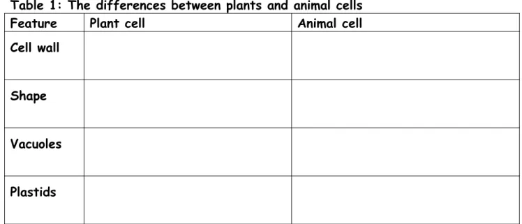 Table 1: The differences between plants and animal cells 