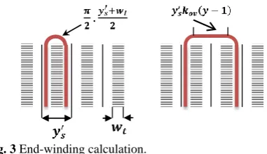 Fig. 3 End-winding calculation.   