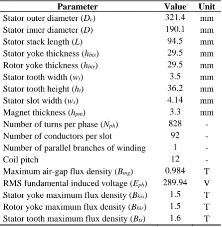 Table 5 Optimal generator parameters.