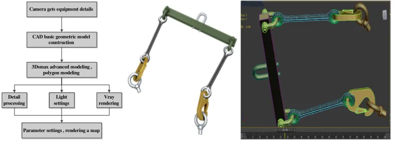 Figure 3. Modeling process and tool model. 