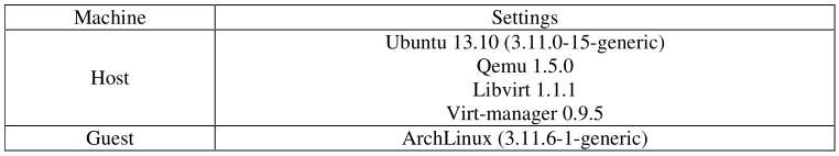 Table 1. Software settings of the experimental environment. 