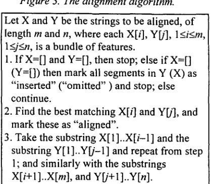 Figure 3. The alignment algorithm. 