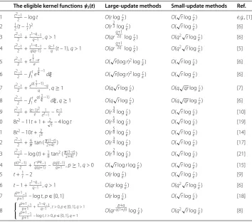 Table 1 Complexity results for the eligible kernel functions