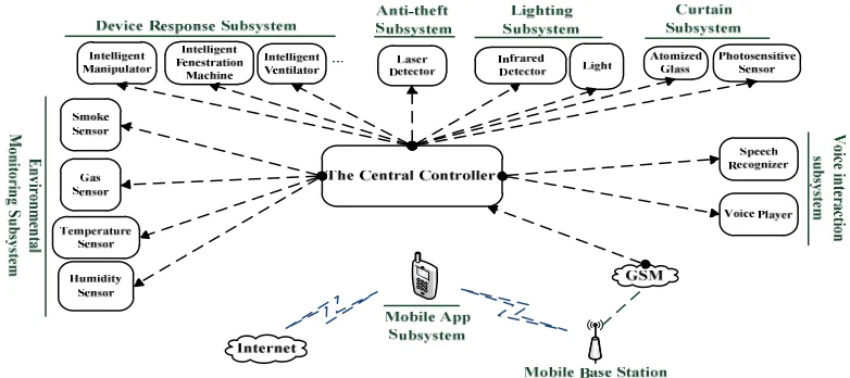 Figure 1. Overall architecture diagram of the system. 