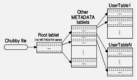 Figure 2. JHTable, an index and query structure. 