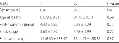 Table 1 Characteristics of the subjects included in this study
