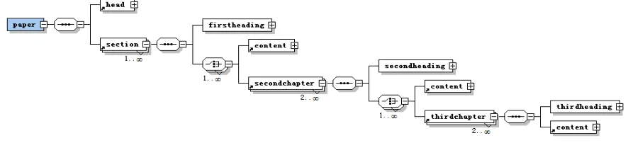Figure 1. The rules of document typesetting based on XML Schema. 