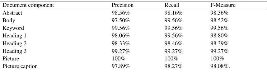 Table 1. Document component recognition results. 