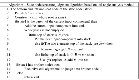 Table 1. The analysis process of header. 