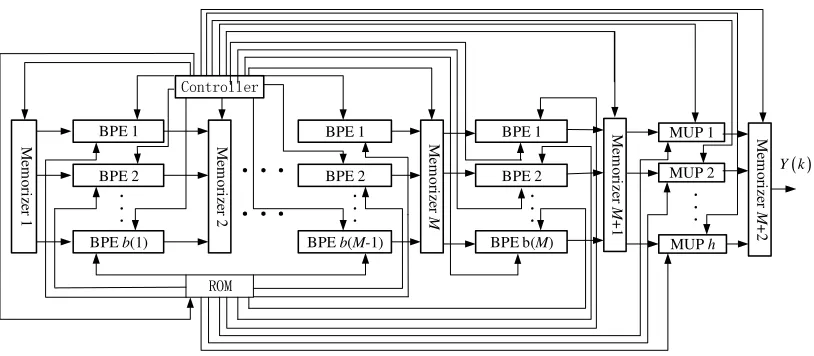 Table 1. Simulation parameters. 