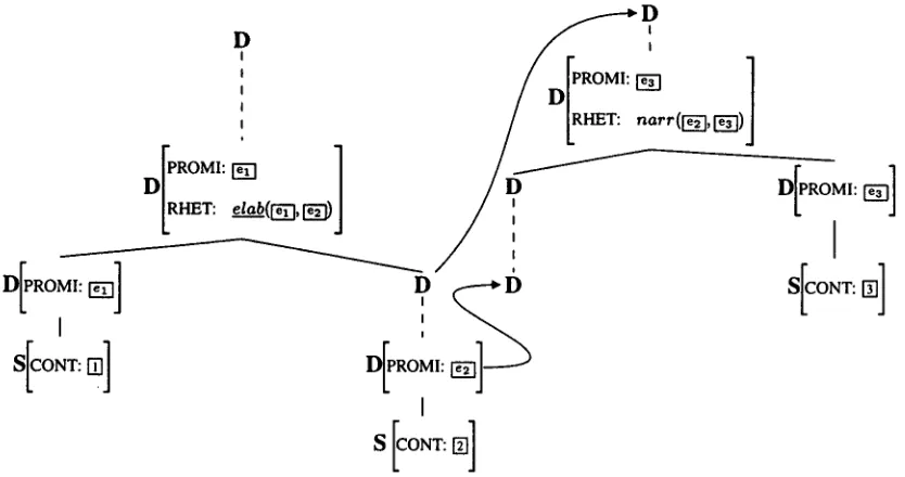 Figure 3: Two discourse segments combined 
