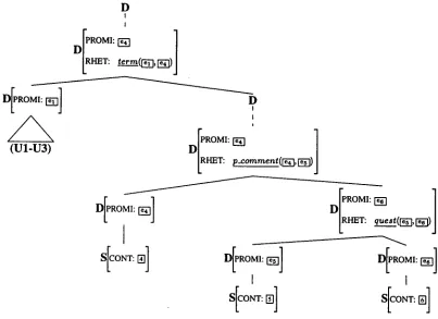 Figure 4: The planning process within the discourse structure 