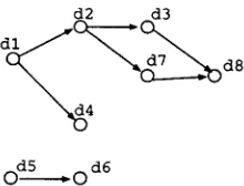 Figure 3: Adjacency Matrix Mc of G 