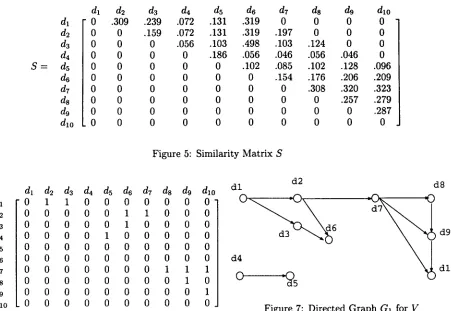 Figure 7: Directed Graph G1 for V 