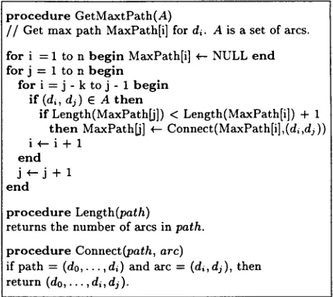 Figure 11: Procedure for Finding the Longest Path 