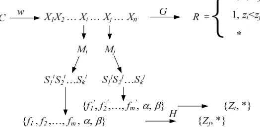 Figure 6. The incentive response behavior of MC-ROPUF. 