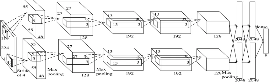 Figure 1. Left: color images; right: depth images. 