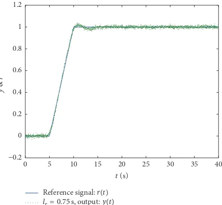 Figure 2: Closed-loop output response withreference signal.