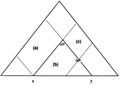 Figure 2: The Effect of an LBFE Rule 