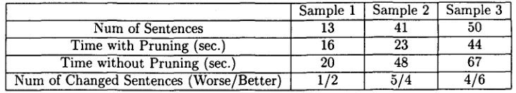 Table 1: Result of peformance experiment of pruning techniques 