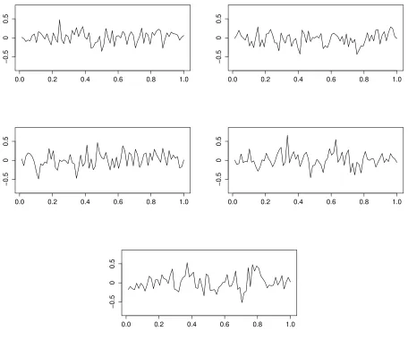 Figure 4.1: Five consecutive fGARCH(1,1) observations (read row-wise starting from the top-left) generatedfrom model (4.1)–(4.3).