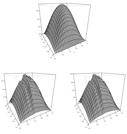 Figure 4.2: Plots of α(t, s) = β(t, s) of (4.2) (top panel) and corresponding estimates ˆα1000(t, s) andβˆ1000(t, s) (lower panel) based on the data generating process (4.1)–(4.3).