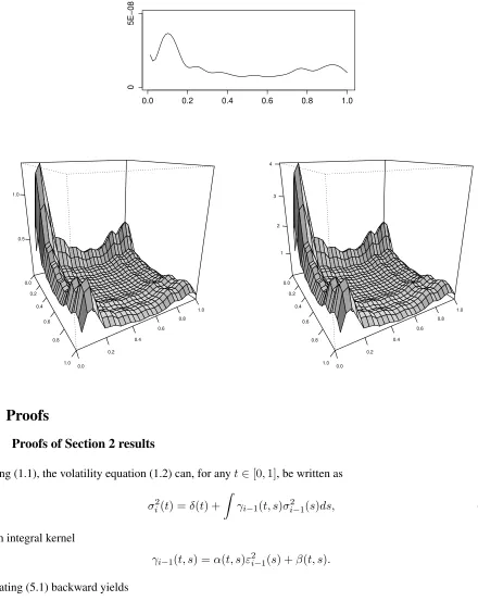 Figure 4.4: Estimates for intercept function δ (top), and kernels α(t, s) (bottom left) and β(t, s) (bottom right)based on the SPY ETF data.