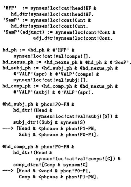 Figure 1: Principles, Phrase Types, Schemata 