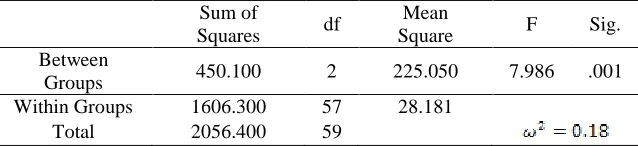 Table 2 