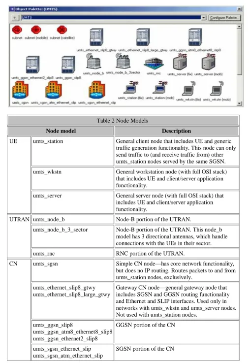 Table 2 Node Models   