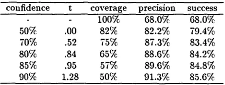Table 5 Comparison with other methods 