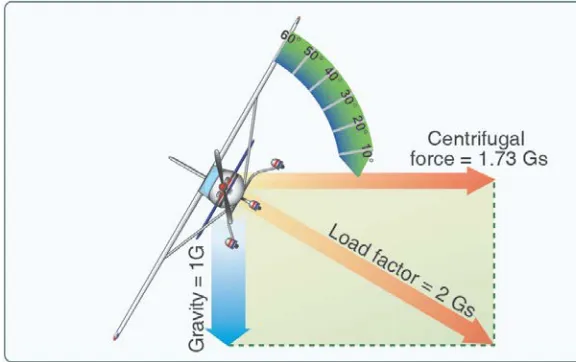 Figure 4-2 reveals an important fact about 