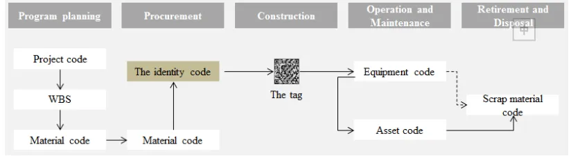 Figure 3. Schematic of the information transfixion.