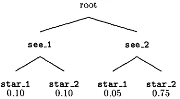 Figure 3: An example of tile order of disambigua- tion(1) 