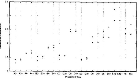 Figure 6: The nurnber of interaction of MP, MA 