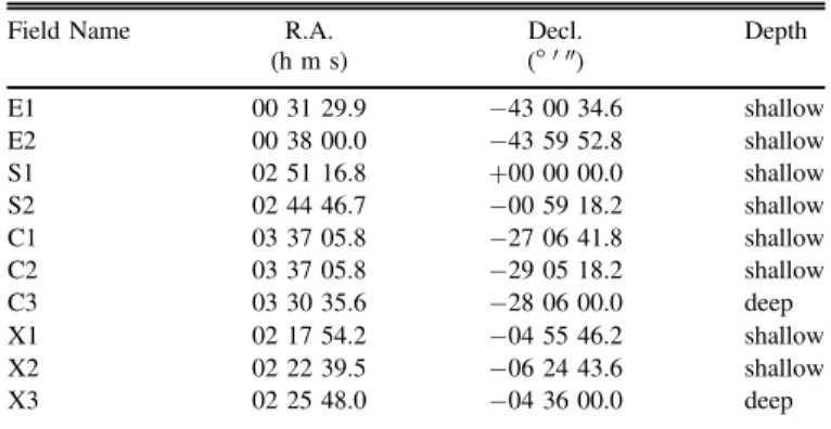 Table 1 DES Supernova Fields