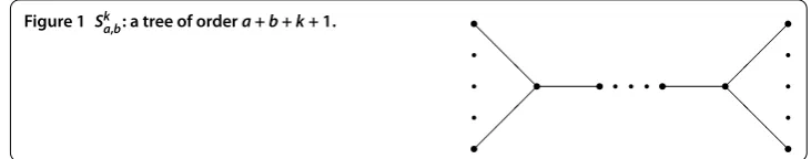 Figure 1 Ska