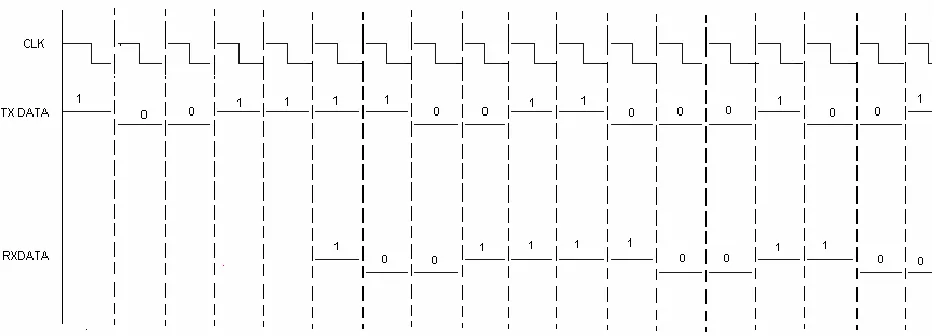 Figure below shows the output of Transmitter and Receiver Data  