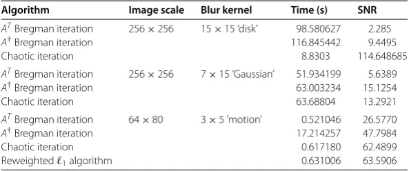 Table 1 The comparison of different algorithms