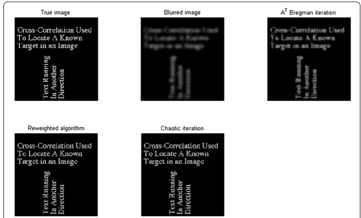 Figure 1 Deblurring results of 256 × 256 sparse Word image convolved by a 15 × 15 disk kernelgenerated by the MATLAB command fspecial(‘disk’,7)