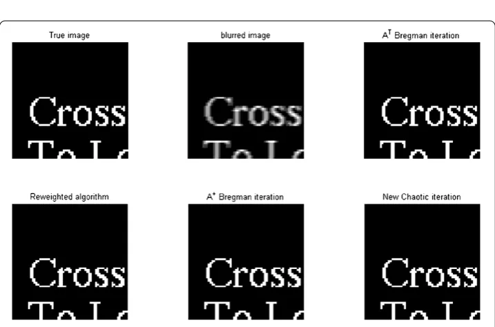 Figure 2 Deblurring results of 256 × 256 sparse Word image convolved by a 7 × 7 Gaussian kernelgenerated by the MATLAB command fspecial(‘Gaussian’,7,15)