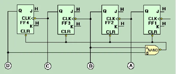 Figure - Decade counter
