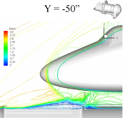 Figure 1.3. Flowfield cut through the bipod fitting attachment showing Mach contours of a M inf = 3.5 case.